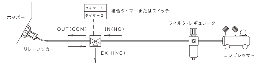 三方電磁弁AG44を使用した通常配管例の図