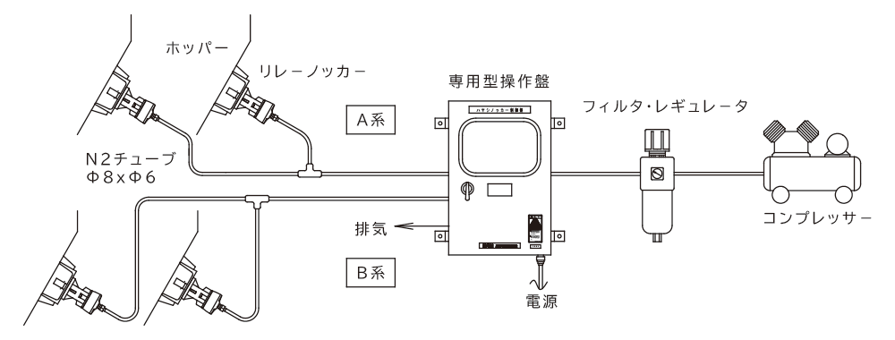 専用操作盤HKE・HKAを使用した通常配管例の図