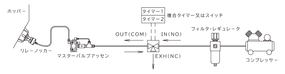 三方電磁弁AG44とマスターバルブMV-1を使用した通常配管例の図