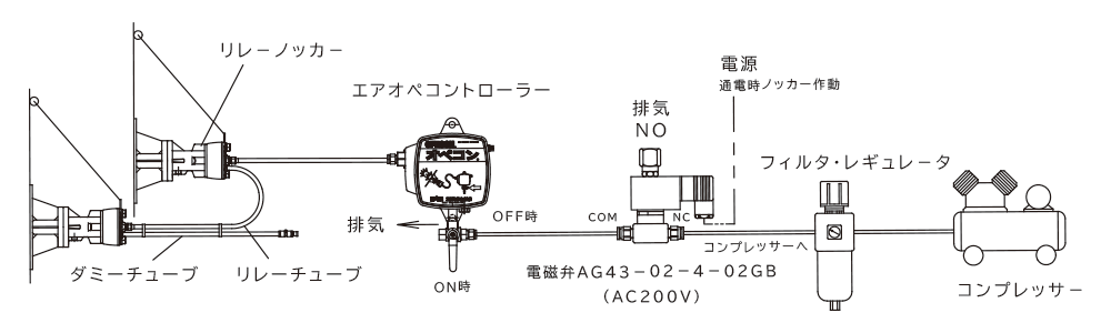 エアオペコントローラAOC-1B型を使用したリレー配管例(電磁弁あり)の図