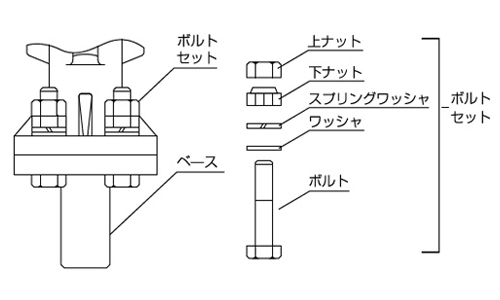 RKV型ノッカー本体の取付ボルトセット構成図