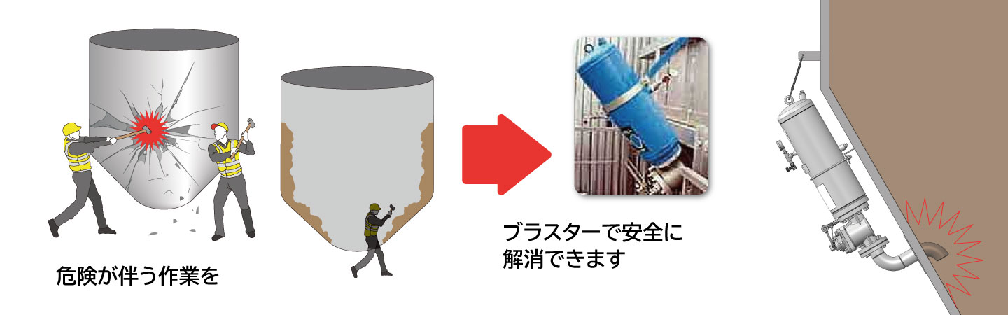 タンク内の閉塞を人が危険な手作業で除去している図