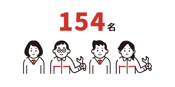 従業員数