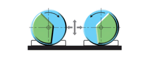 Figure Y: Two rotating masses with rotational direction arrows and a vertical force vector shown at the center.