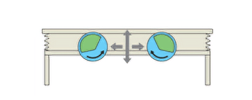 Figure Y-5: Linear vibration generated by two motors (table vibrator).