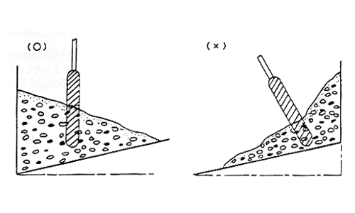 Correct procedure for sloped concrete placement (placing from the bottom upward)