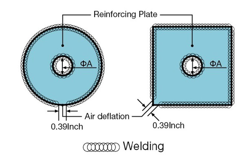 Reinforcement Plate Welding Position Diagram (RKV Type)