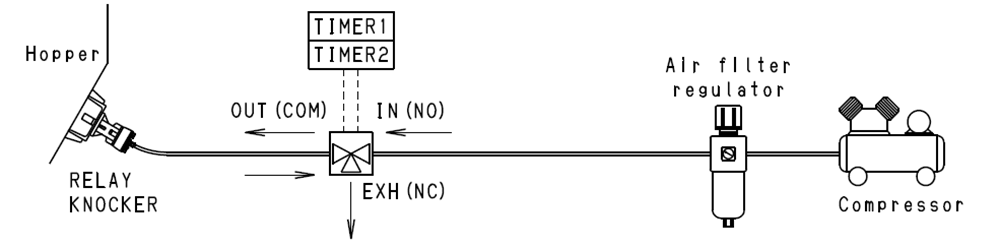 Standard piping configuration using AG44 three-way solenoid valve