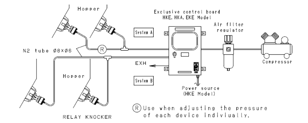 Standard piping configuration using HKE/HKA dedicated controller