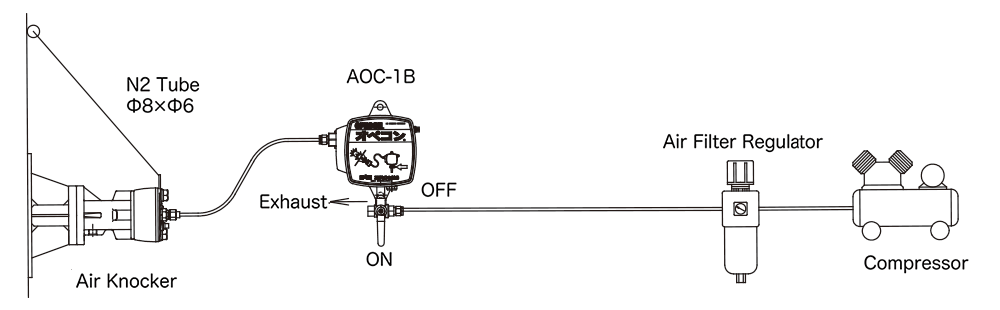 Standard piping example using AOC-1B Air-Operated Controller (Example 1)