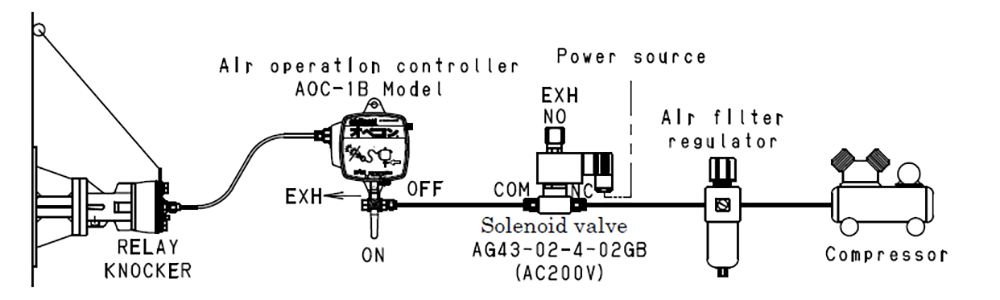 Standard piping example using AOC-1B Air-Operated Controller (Example 2)