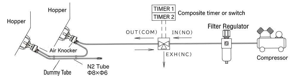 Relay piping configuration using AG44 three-way solenoid valve (maximum 6 knockers)
