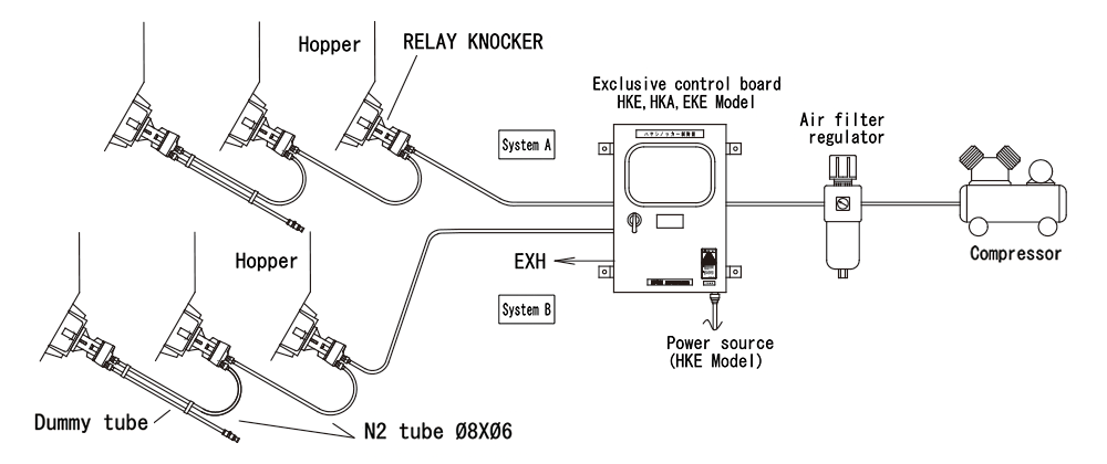 Relay piping configuration using HKE/HKA dedicated controller (maximum 11 knockers per circuit)