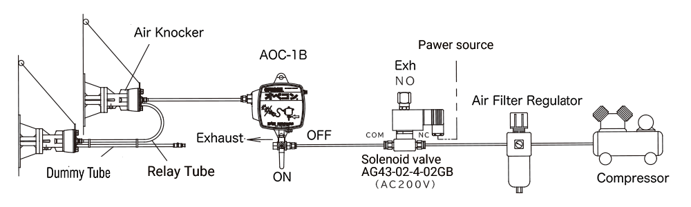 Relay piping configuration using AOC-1B Air-Operated Controller (with solenoid valve)